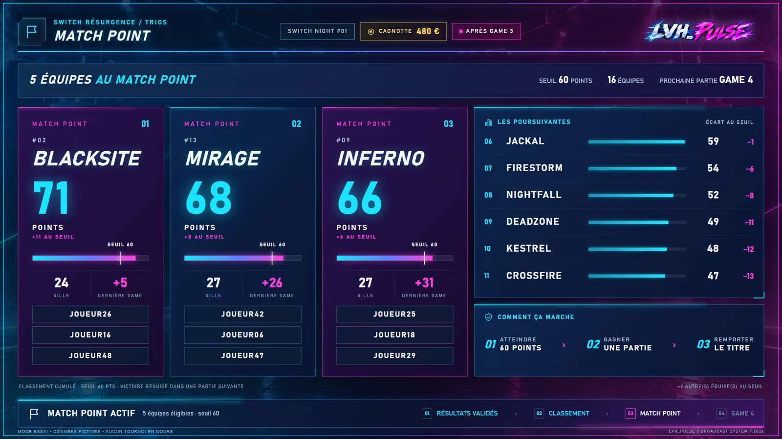 Standings and Match Point